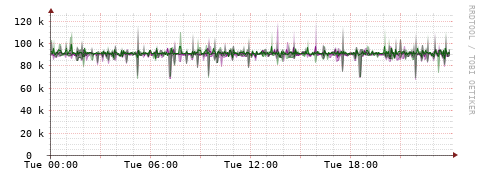[Interfaces]: Bit rates