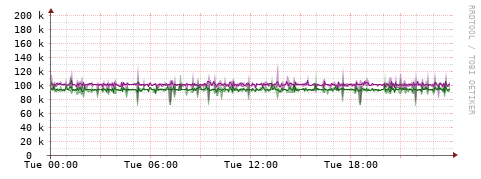 [Interfaces]: Bit rates