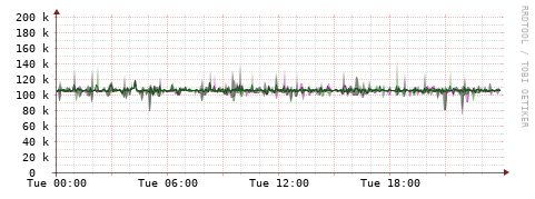[Interfaces]: Bit rates