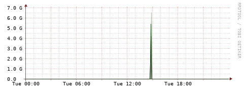 [Interfaces]: Bit rates