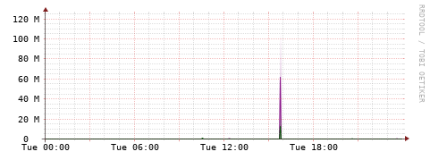 [Interfaces]: Bit rates