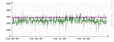[Interfaces]: Bit rates
