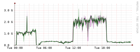 [Interfaces]: Bit rates