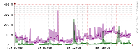 [Interfaces]: Bit rates