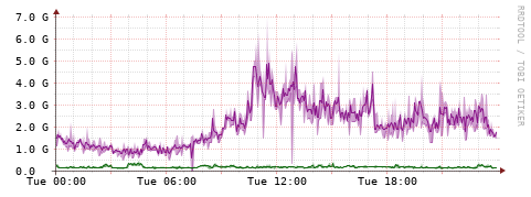 [Interfaces]: Bit rates
