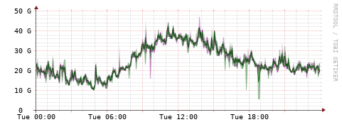 [Interfaces]: Bit rates