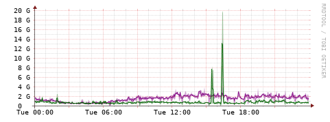 [Interfaces]: Bit rates
