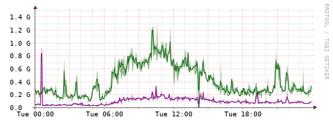 [Interfaces]: Bit rates