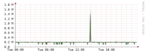 [Interfaces]: Bit rates