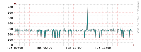 [Interfaces]: Packet rates