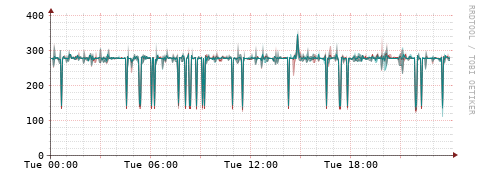 [Interfaces]: Packet rates