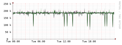 [Interfaces]: Bit rates