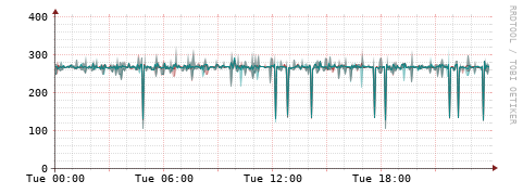 [Interfaces]: Packet rates