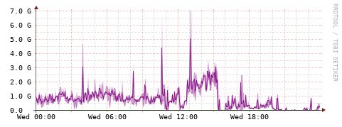 [Interfaces]: Bit rates