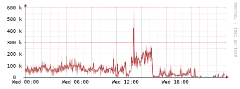 [Interfaces]: Packet rates