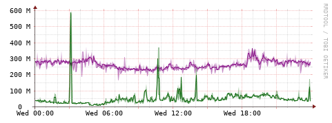 [Interfaces]: Bit rates
