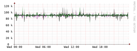 [Interfaces]: Bit rates
