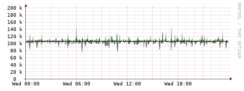 [Interfaces]: Bit rates