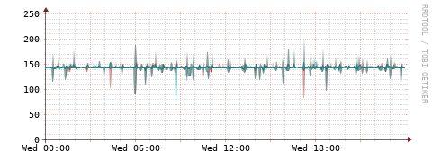 [Interfaces]: Packet rates