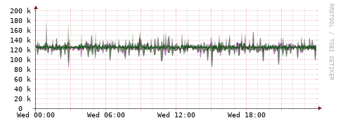[Interfaces]: Bit rates