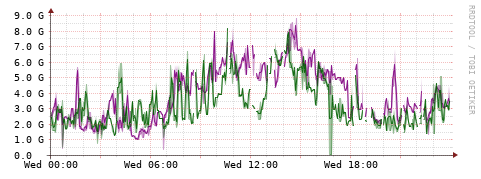 [Interfaces]: Bit rates