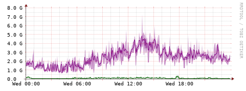 [Interfaces]: Bit rates