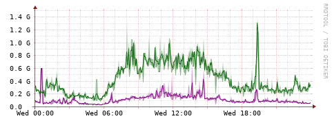 [Interfaces]: Bit rates