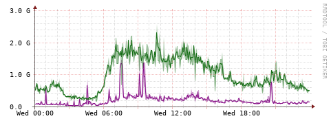 [Interfaces]: Bit rates