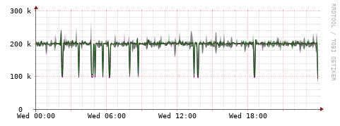 [Interfaces]: Bit rates