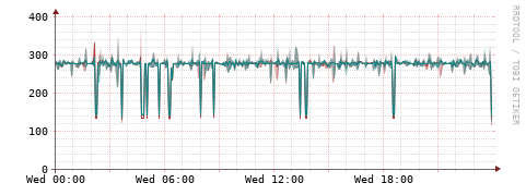 [Interfaces]: Packet rates