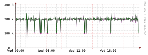 [Interfaces]: Bit rates