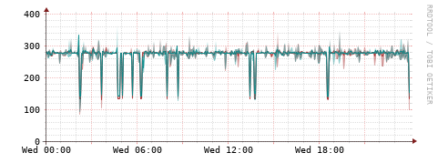 [Interfaces]: Packet rates