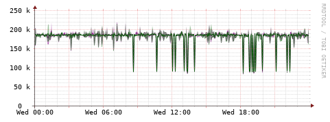 [Interfaces]: Bit rates