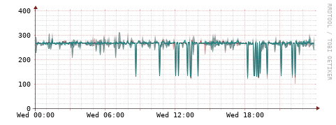 [Interfaces]: Packet rates