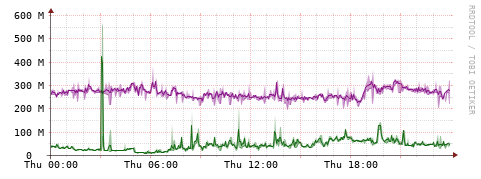 [Interfaces]: Bit rates