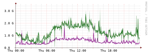 [Interfaces]: Bit rates