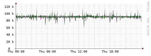 [Interfaces]: Bit rates