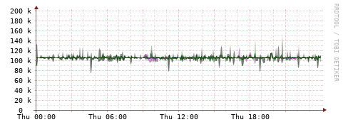 [Interfaces]: Bit rates
