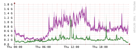 [Interfaces]: Bit rates