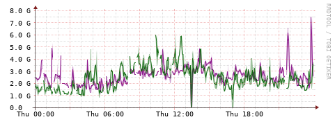 [Interfaces]: Bit rates
