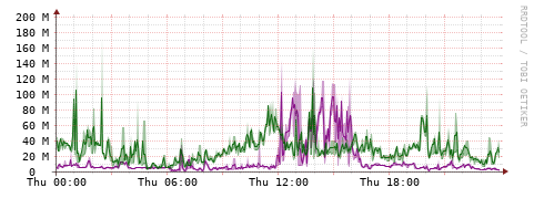 [Interfaces]: Bit rates