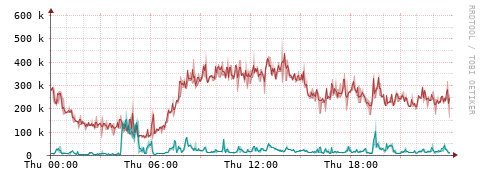 [Interfaces]: Packet rates