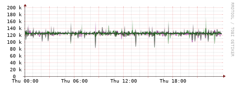 [Interfaces]: Bit rates