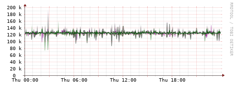 [Interfaces]: Bit rates