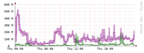 [Interfaces]: Bit rates