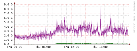 [Interfaces]: Bit rates