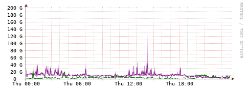 [Interfaces]: Bit rates