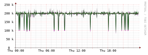 [Interfaces]: Bit rates