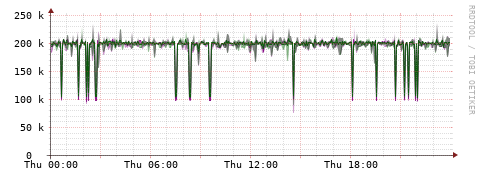 [Interfaces]: Bit rates