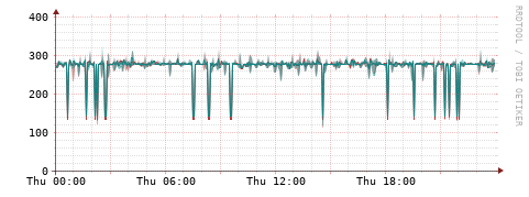 [Interfaces]: Packet rates